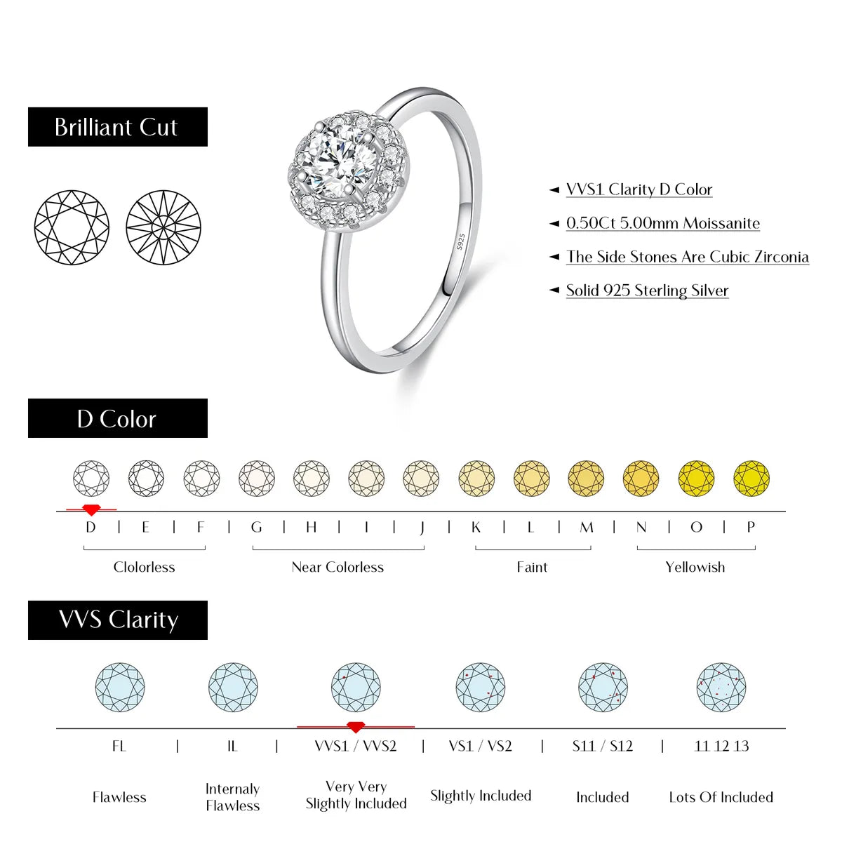 Sterling Silver Rhodium Plated Inlay Geometric Moissanite Rings